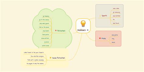Different Hobbies for Kids Mind Map 的图像结果