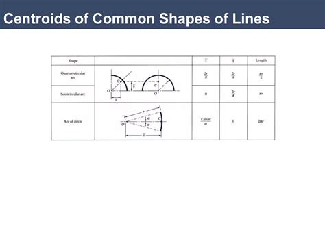 Chapter 5_Center of Mass and Centroid.pptx