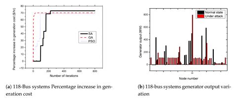 Rule-Based Detection of False Data Injections Attacks against Optimal ...