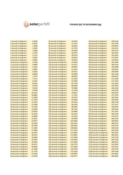 Convert pounds to kilos, and kg to lb