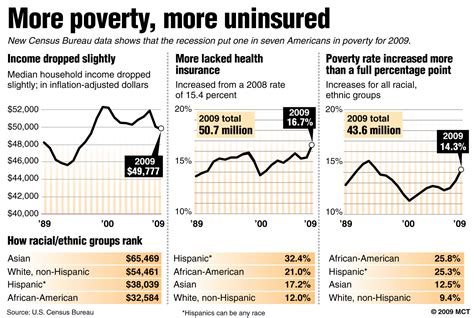 Over half of Americans back raising taxes for rich, but voters lean GOP ...