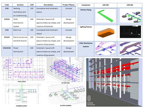IT PARK TOWER 9 | CEPT - Portfolio