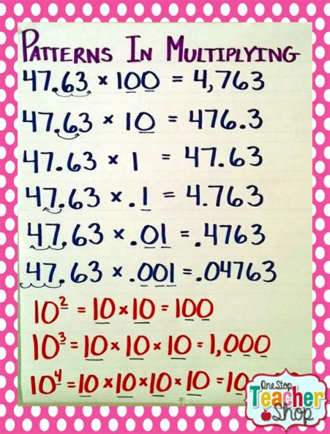 Image result for Nines Patterns Multiplication