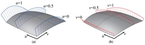 A Novel Shape-Adjustable Surface and Its Applications in Car Design