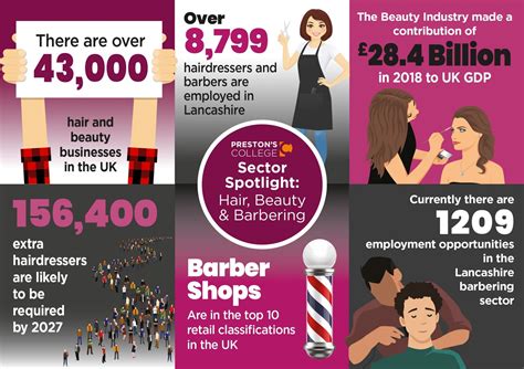 Careers in Hairdressing, Beauty and Barbering - Preston College