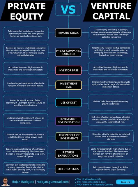 PRIVATE EQUITY VS. VENTURE CAPITAL FUNDING 𝗣𝗿𝗶𝗺𝗮𝗿𝘆 𝗚𝗼𝗮𝗹𝘀 PE> Take ...