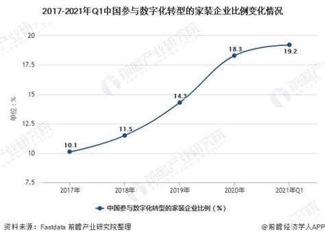 2016-2022年北京市家装行业市场专项调研与投资方向研究报告_智研咨询