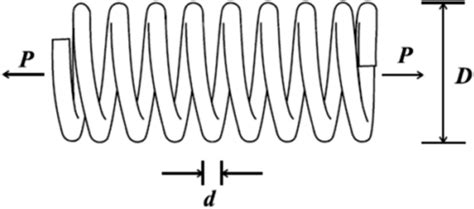 Image result for Compression Spring Design Tamil