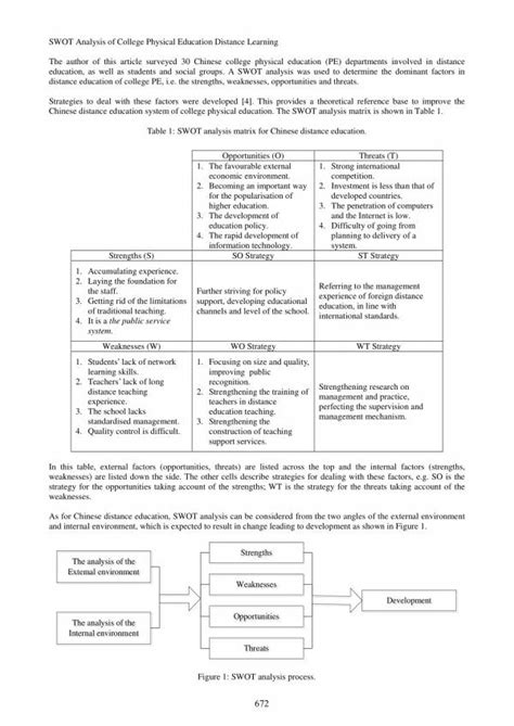 College SWOT Analysis Example 的图像结果