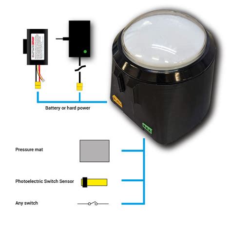 Image result for How to Make a Command Block Trigger Wirelessly Using a Button Java