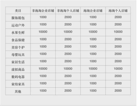 拼多多上的旗舰店靠谱吗？保证金是多少？-周小辉博客