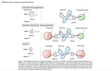 MIT Researchers Developed A Machine-Learning Model To Generate ...