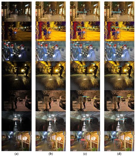 Research on Improved YOLOv5 for Low-Light Environment Object Detection
