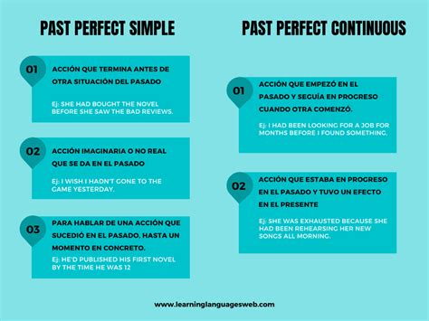 Past Perfect Simple Examples 的图像结果