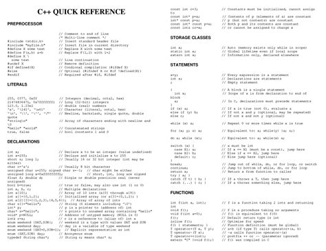 Machine LEarning Cheatsheets - C++ QUICK REFERENCE PREPROCESSOR ...
