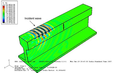 Programme 2 - Rail Flaw Detection Instrumentation