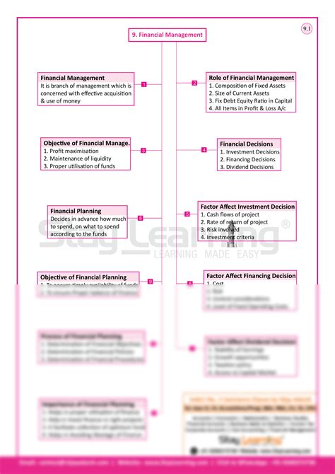 Financial Management BST Class 12 的图像结果