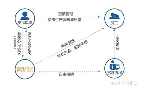 惠州如何在网上查询社保缴费情况和个人参保信息，大师来详解 - 天晴经验网