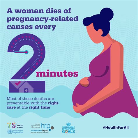 Every 2 minutes, a woman dies during pregnancy or childbirth. New UN report shows most of these ...