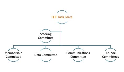 Task Force Committee 的图像结果