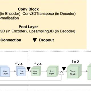 3D Convolutional Neural Network 的图像结果