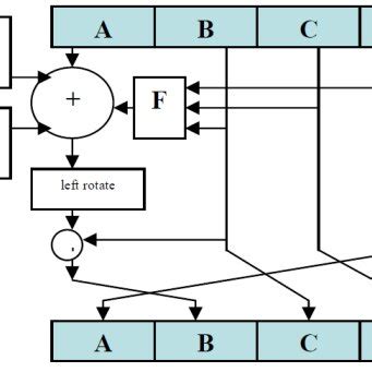 Image result for MD5 Algorithm