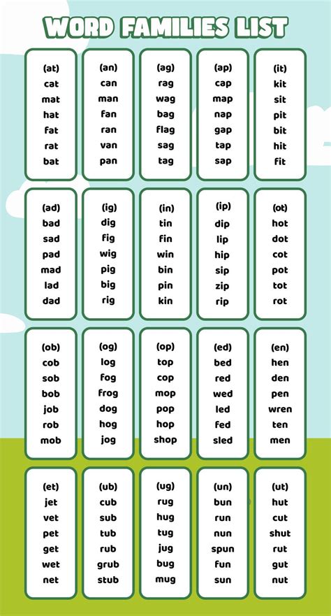 Word Families List - 4 Free PDF Printables | Printablee | Kindergarten ...