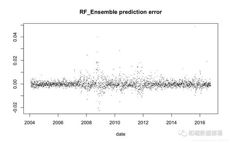 Gosh Model Matrix 的图像结果