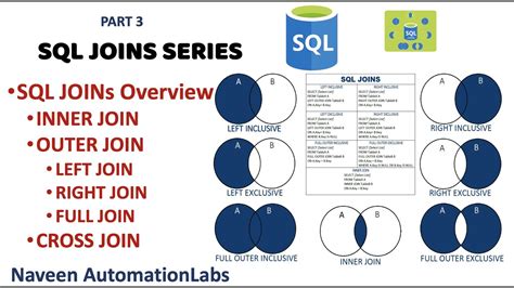 SQL Basics for Beginner - SQLServerCentral
