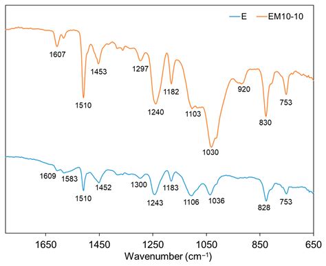 Chemical and Mechanical Characterization of Unprecedented Transparent ...