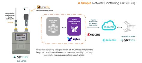 Sigfox debuts 'private area network,' or PAN - EE Times