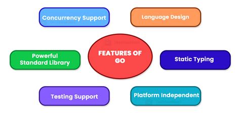 Image result for Go Explained