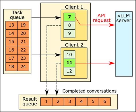 Image result for JavaScript Logic