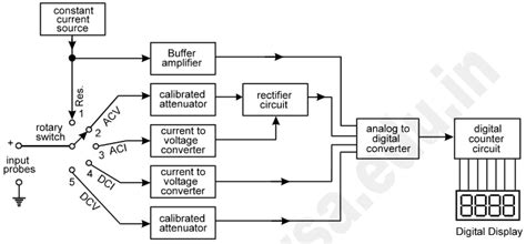 Image result for How Multimeter Works