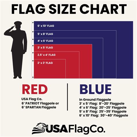 Flag Size Guide: What Size Flag Do I Need for My Flagpole? (Chart ...