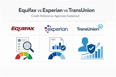 Equifax vs Experian vs TransUnion | Credit Reference Agencies Explained