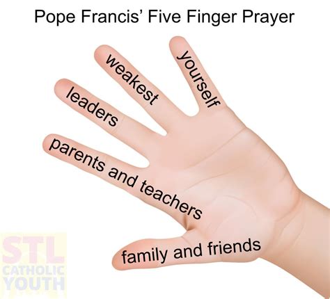 Pope Francis' Five Finger Prayer - STL Catholic Youth | Five finger ...