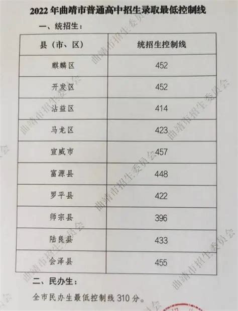 2021北京上海各高中考清北人数统计出炉 - 知乎