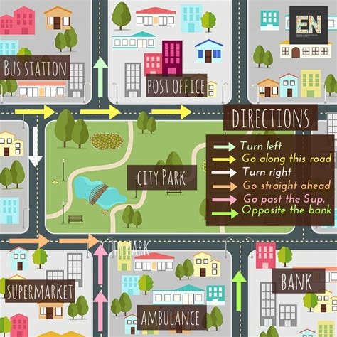 Direction Exercise 的图像结果