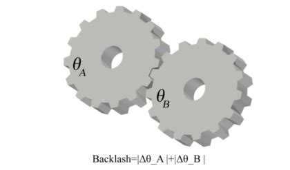 Backlash Engineering Examples 的图像结果
