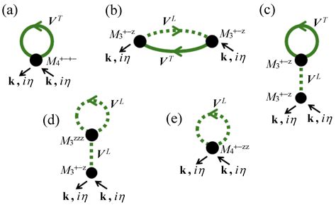 Non-Bosonic Damping of Spin Waves in van der Waals Ferromagnetic Monolayers