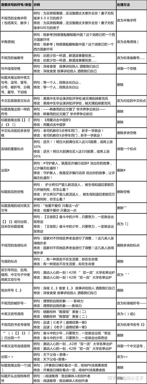 网站软文标题seo标点符号用法 - 知乎