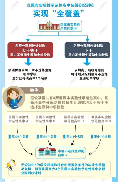 平江县长寿学区2021年部门预算编制说明-平江县政府门户网