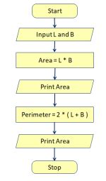 Computer Lesson Explanation for CBSE Class 11 Flow Off Control in Tamil 的图像结果
