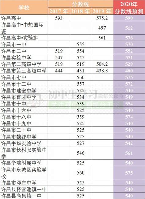 2023年河南许昌中考成绩查询入口已开通 河南省普通高中招生信息服务平台可查分