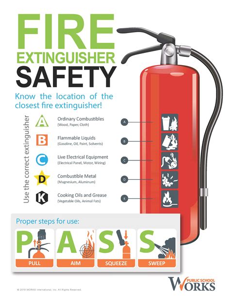 Fire Extinguisher Pass Poster How To Use The Fire Extinguisher