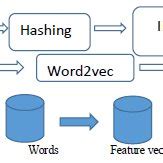 Spark Ml Tutorial 的图像结果