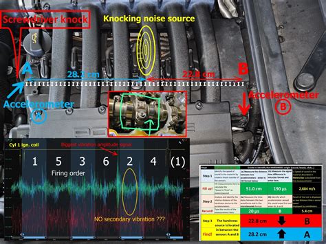 Porsche Cayenne | Using NVH to find origin of engine knock, click, and misfire on a Porsche ...