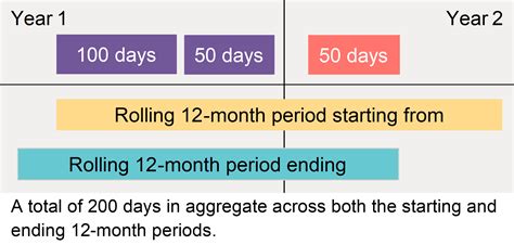 Business Travel to Japan - Understanding the 183-day rule for income ...