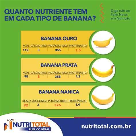 Tabela Nutricional Banana Prata - RETOEDU